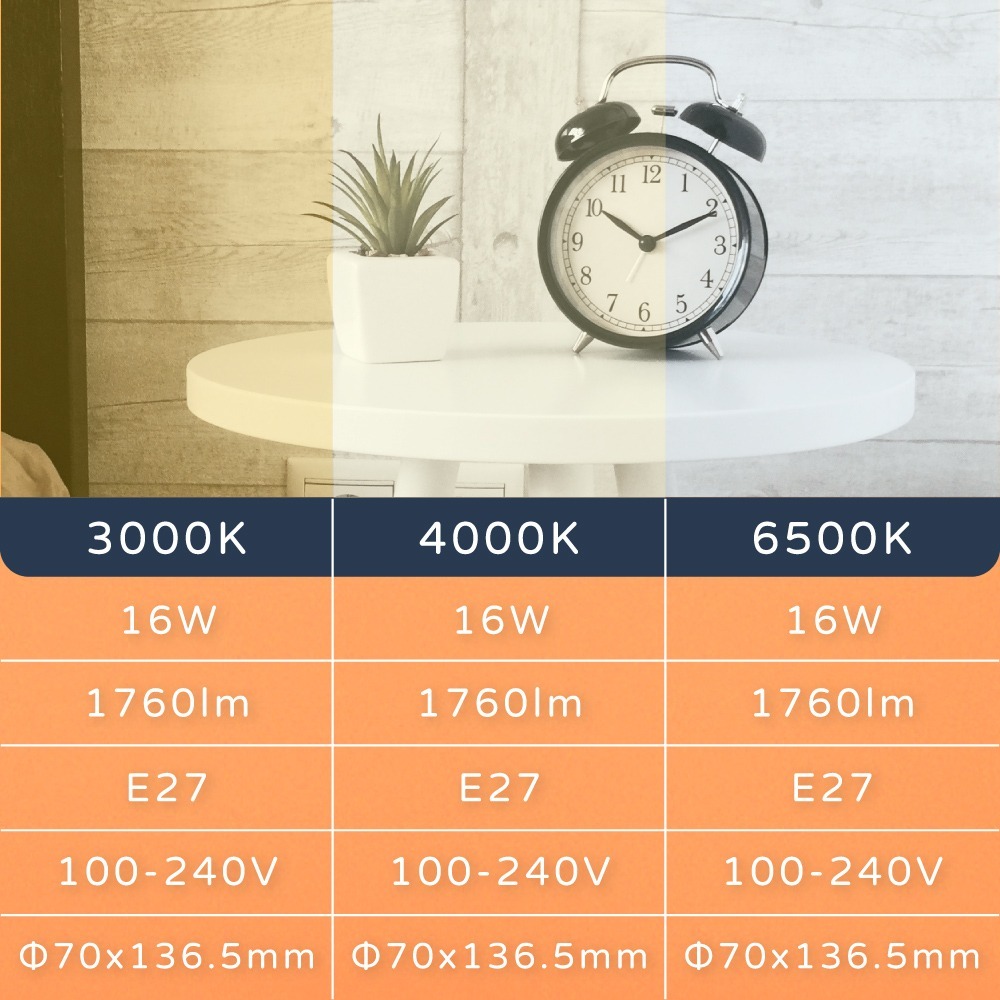 【東亞照明】台灣製造 LED燈泡 16W 全電壓 E27 球泡燈 (白光/自然光/黃光)-細節圖4
