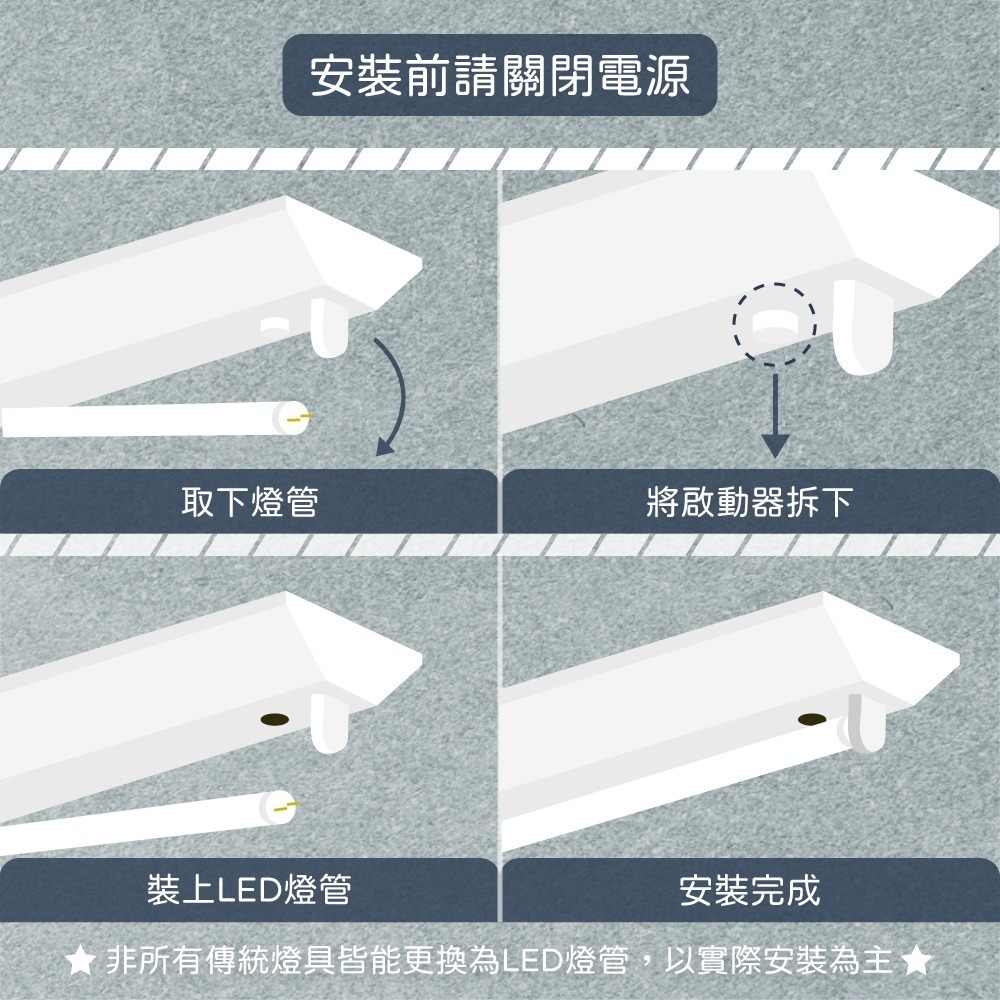 【純粹生活】最新款 Everlight 億光 LED 5W 1尺 全電壓 T8 日光燈管 LED燈管-細節圖2