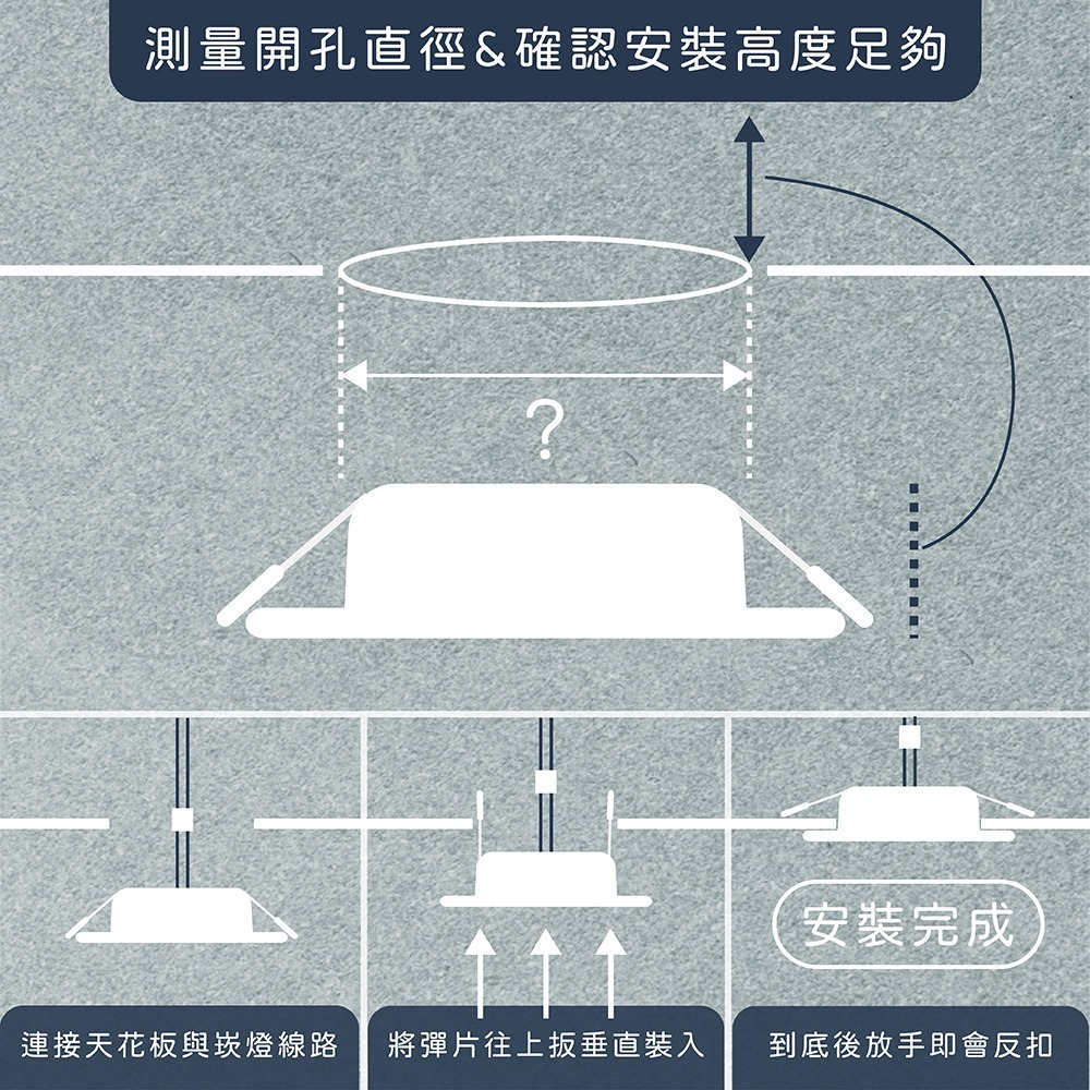 【純粹生活】EVERLIGHT 億光 LED 星垣 15W 切換鍵選色 全電壓 LED 15cm崁燈-細節圖2