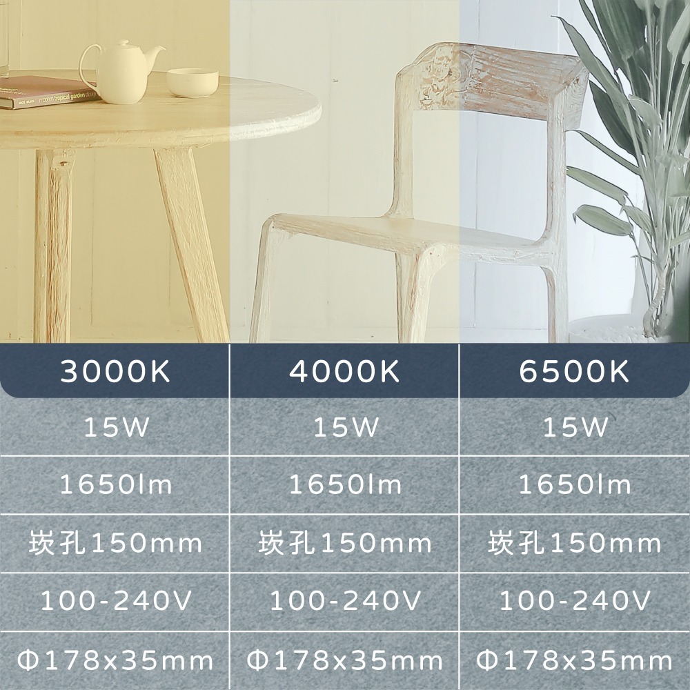 【純粹生活】EVERLIGHT 億光 LED 星垣 15W 切換鍵選色 全電壓 LED 15cm崁燈-細節圖5