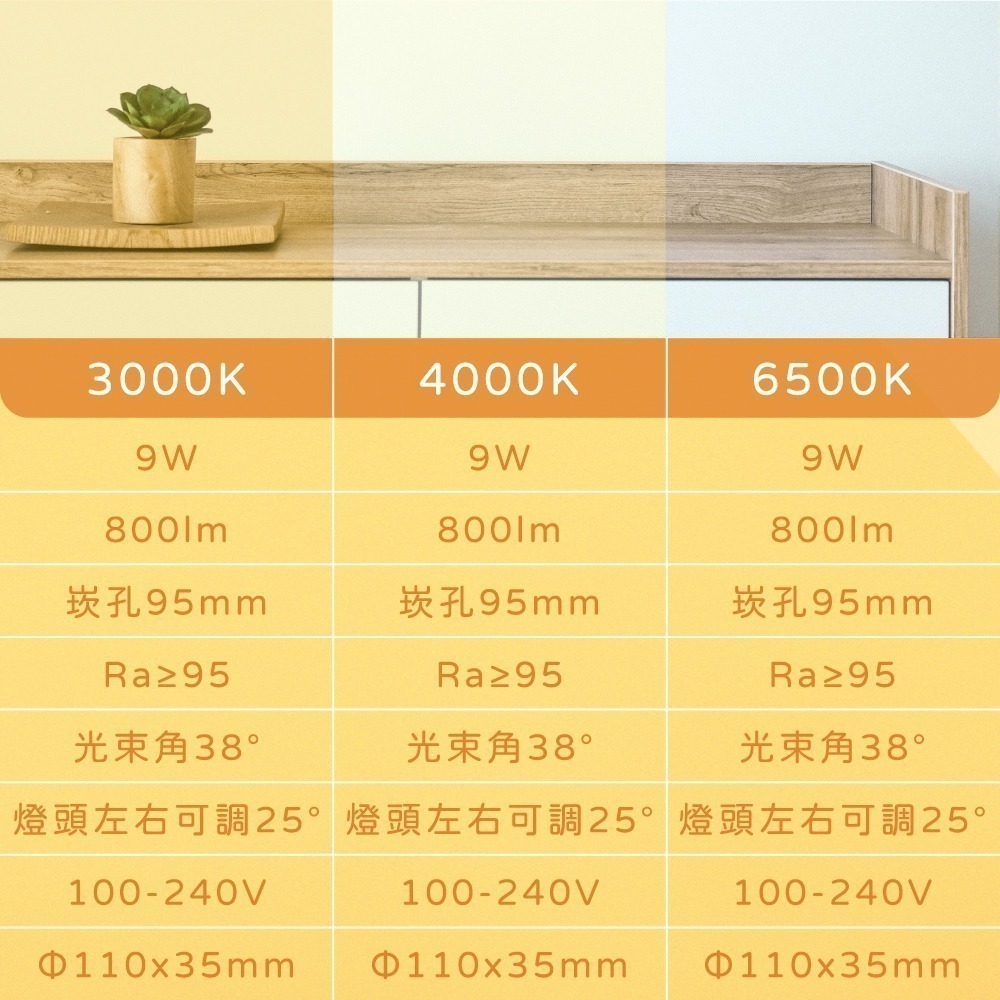 【純粹生活】 歐司朗 OSRAM 晶朗 LED 嵌燈 9W 全電壓 高演色 9.5cm 崁燈 射燈-細節圖4