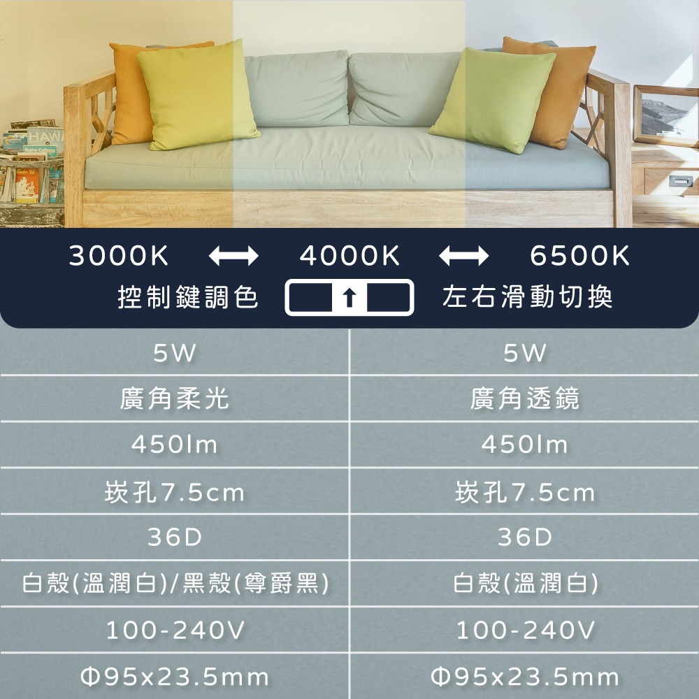 【純粹生活】  DR.BRIGHT 亮博士 LED 5W 調撥色溫切換 全電壓 超薄廣角柔光崁燈 7.5cm嵌燈-細節圖5
