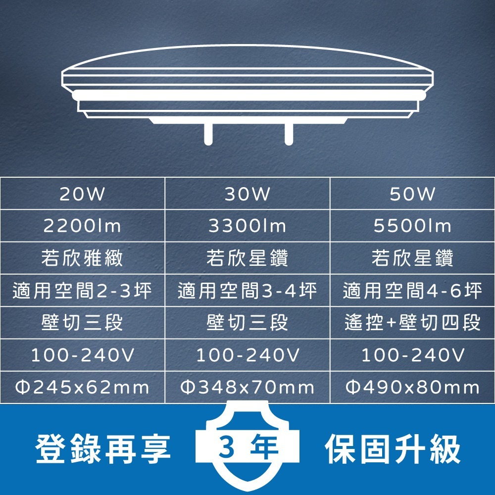 【純粹生活】PHILIPS 飛利浦 LED 若欣星鑽 30W 壁切三段調色 全電壓 LED吸頂燈-細節圖5