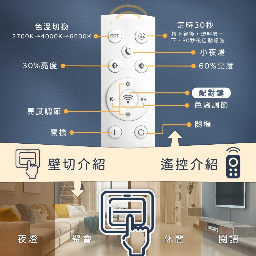 【純粹生活】 PHILIPS飛利浦 LED 若欣星鑽 50W 調光調色 全電壓 遙控 LED吸頂燈-細節圖3