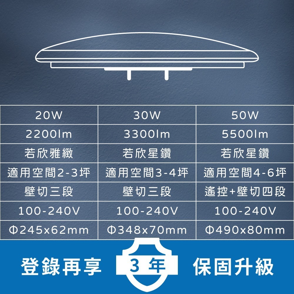 【純粹生活】 PHILIPS飛利浦 LED 若欣星鑽 50W 調光調色 全電壓 遙控 LED吸頂燈-細節圖6