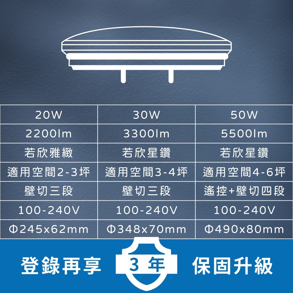 【純粹生活】PHILIPS 飛利浦 LED 若欣雅緻 20W 壁切三段調色 全電壓 LED吸頂燈-細節圖5