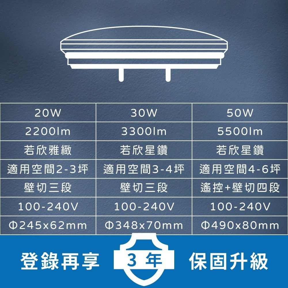 【純粹生活】PHILIPS 飛利浦 LED 若欣雅緻 20W 壁切三段調色 全電壓 LED吸頂燈-細節圖5