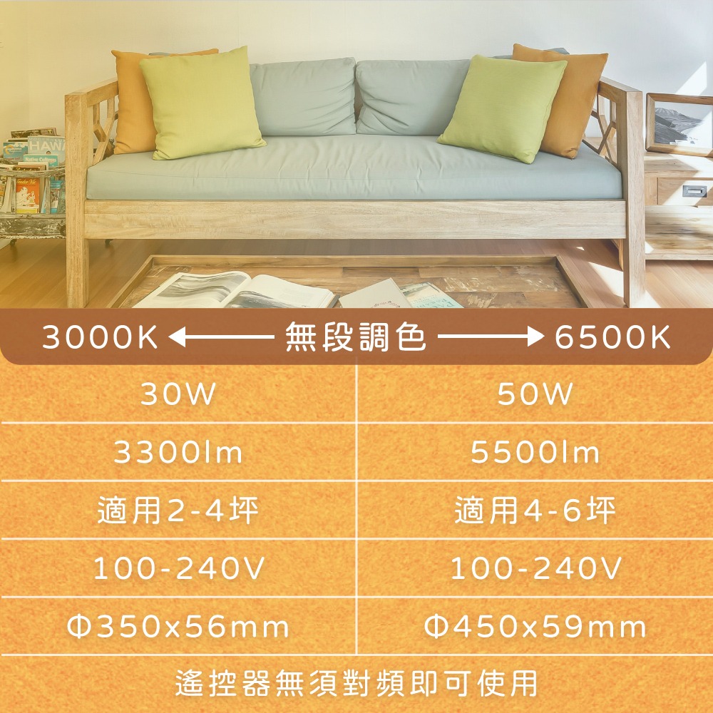 【純粹生活】 舞光 輕薄簡約 LED 30W 全電壓 調光調色 雲朵 遙控吸頂燈-細節圖5