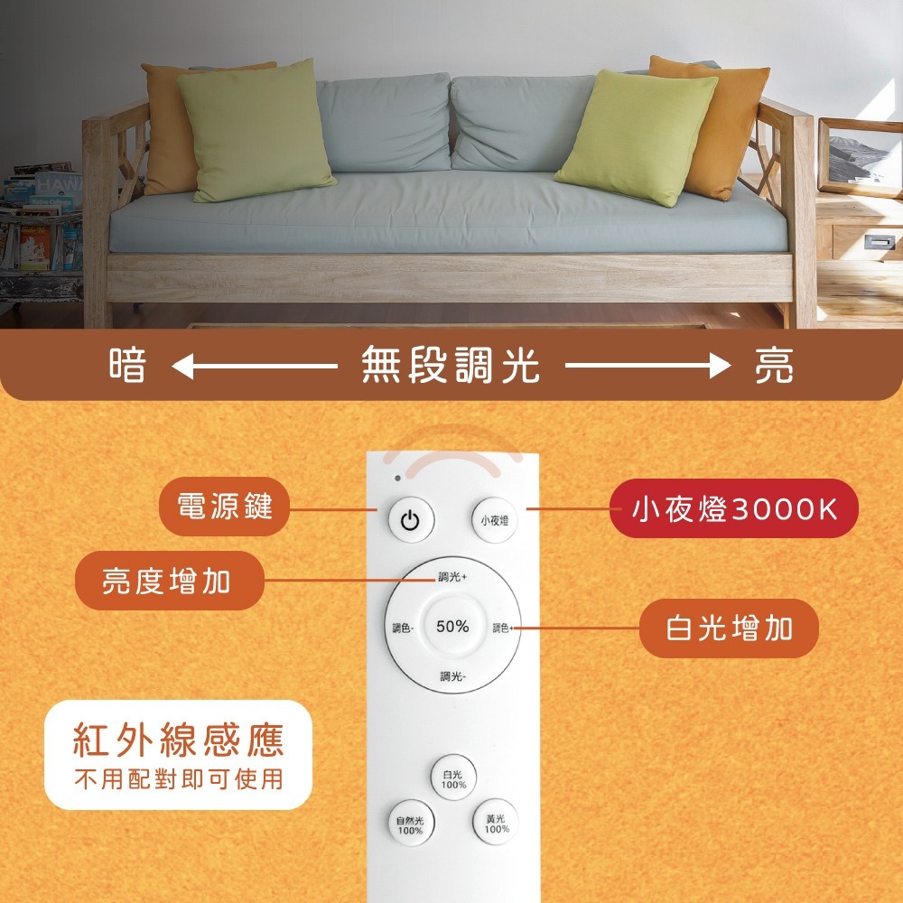 【純粹生活】 舞光 輕薄簡約 LED 30W 全電壓 調光調色 雲朵 遙控吸頂燈-細節圖4