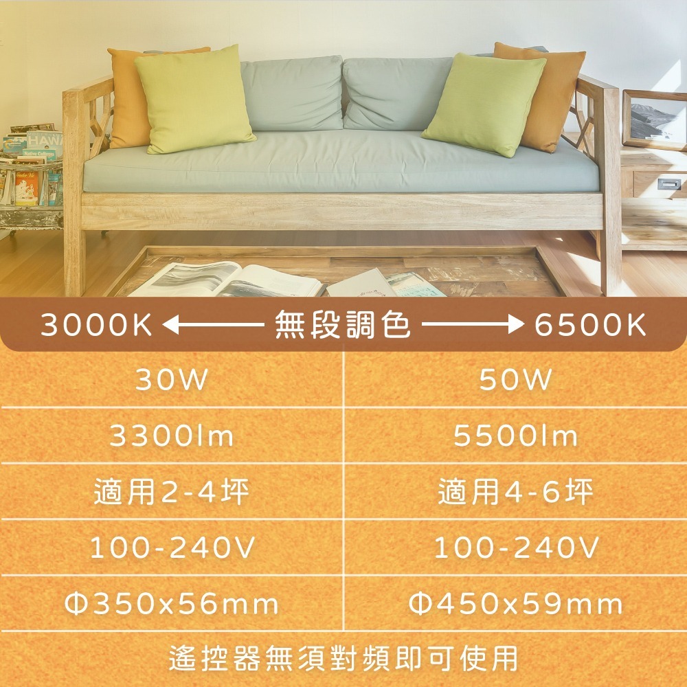 【純粹生活】 舞光 輕薄簡約 LED 50W 全電壓 調光調色 雲朵 遙控吸頂燈-細節圖5