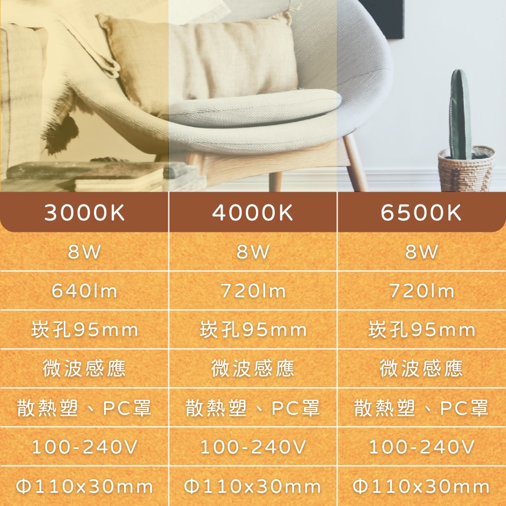【純粹生活】 舞光 LED 8W 全電壓 微波感應崁燈 9.5cm嵌燈 ( 白光 / 黃光 / 自然光 )-細節圖6