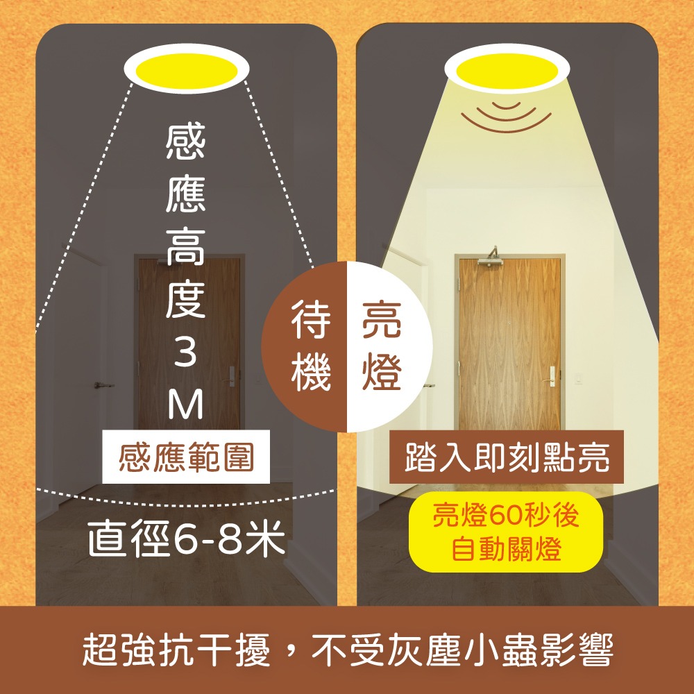 【純粹生活】 舞光 LED 16W 全電壓 微波感應崁燈 15cm嵌燈 ( 白光 / 黃光 / 自然光 )-細節圖4