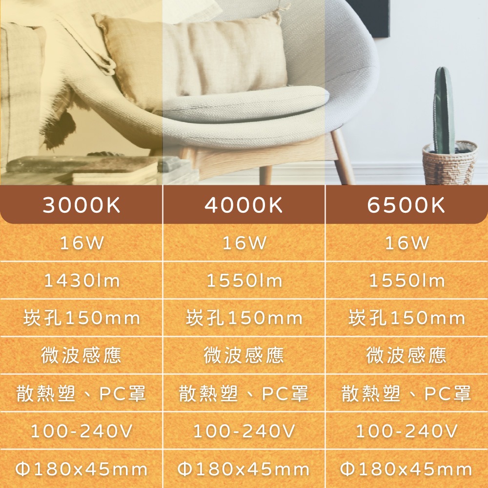 【純粹生活】 舞光 LED 16W 全電壓 微波感應崁燈 15cm嵌燈 ( 白光 / 黃光 / 自然光 )-細節圖6