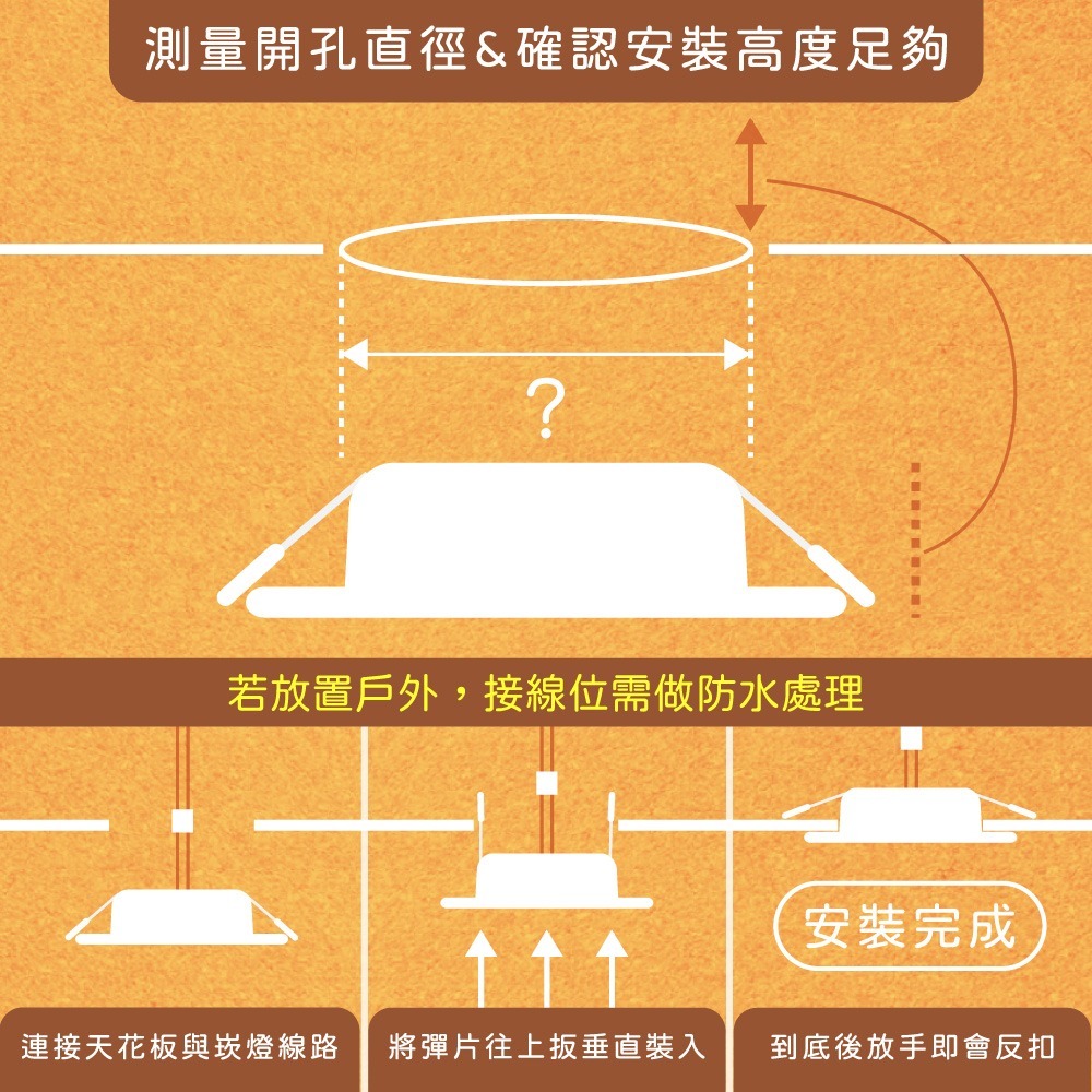 【純粹生活】 舞光 LED 16W 全電壓 15公分 尼莫防水崁燈 LED嵌燈 15cm崁燈-細節圖2