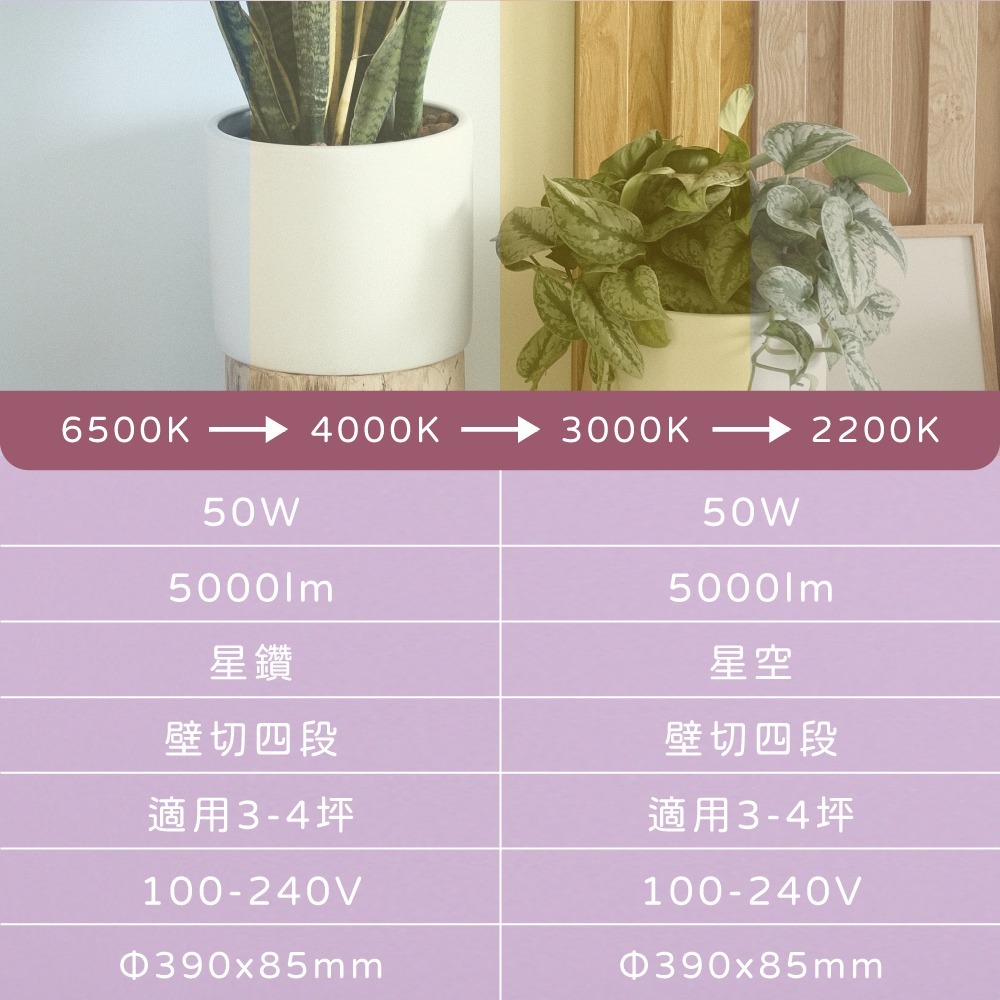 【純粹生活】 大同TATUNG LED 50W 星鑽 四段壁切調色 全電壓 防水防塵 LED吸頂燈-細節圖5