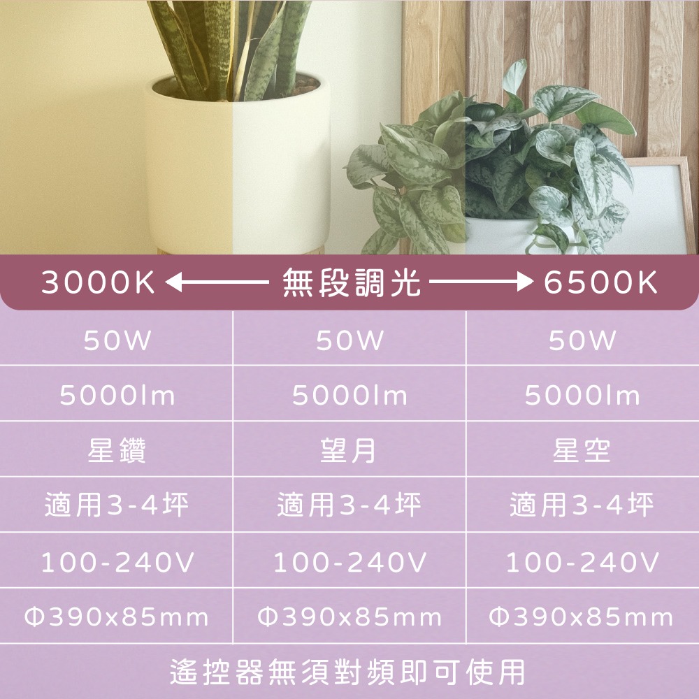 【純粹生活】 大同TATUNG LED 50W 星空 調光調色 全電壓 遙控 LED吸頂燈-細節圖5