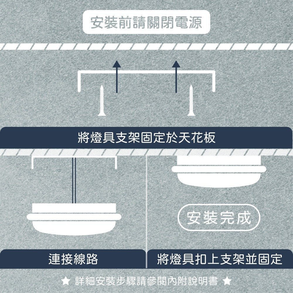 【純粹生活】 EVERLIGHT 億光 LED 星舒 16W 調撥3段切換鍵調色 全電壓 LED 防水吸頂燈-細節圖2
