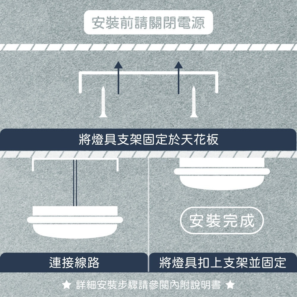 【純粹生活】 EVERLIGHT 億光 LED 星舒 22W 調撥3段切換鍵調色 全電壓 LED 防水吸頂燈-細節圖2