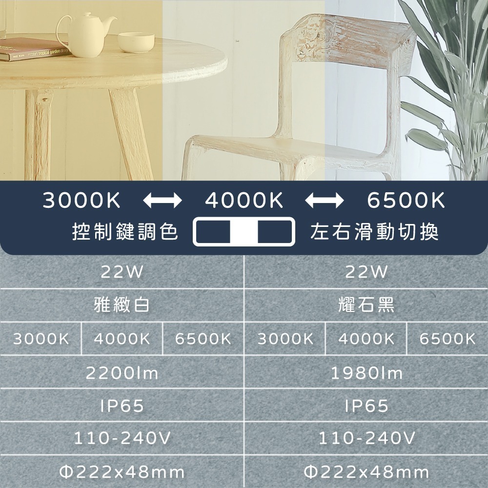 【純粹生活】 EVERLIGHT 億光 LED 星舒 22W 調撥3段切換鍵調色 全電壓 LED 防水吸頂燈-細節圖6