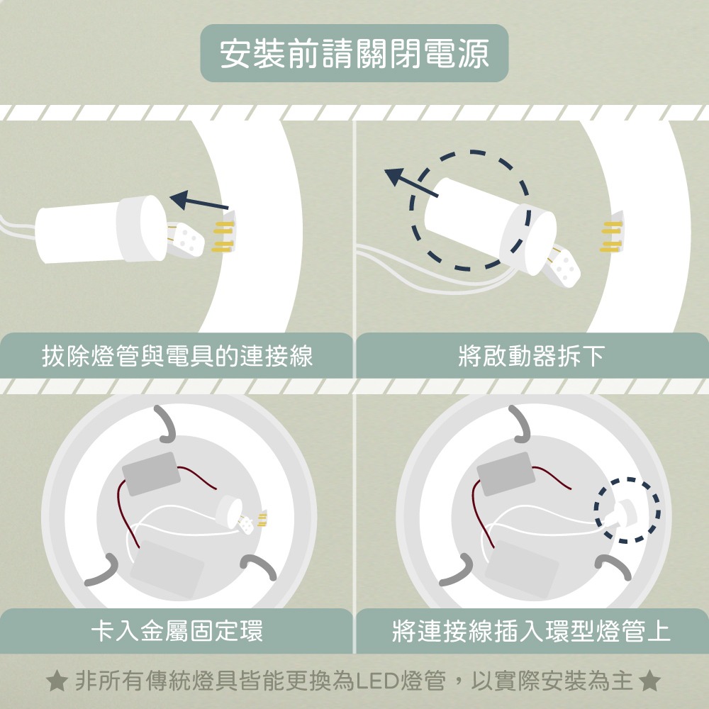 【純粹生活】旭光 15W 6500K 白光  LED T9 環型燈管 日光燈管 環管-細節圖2