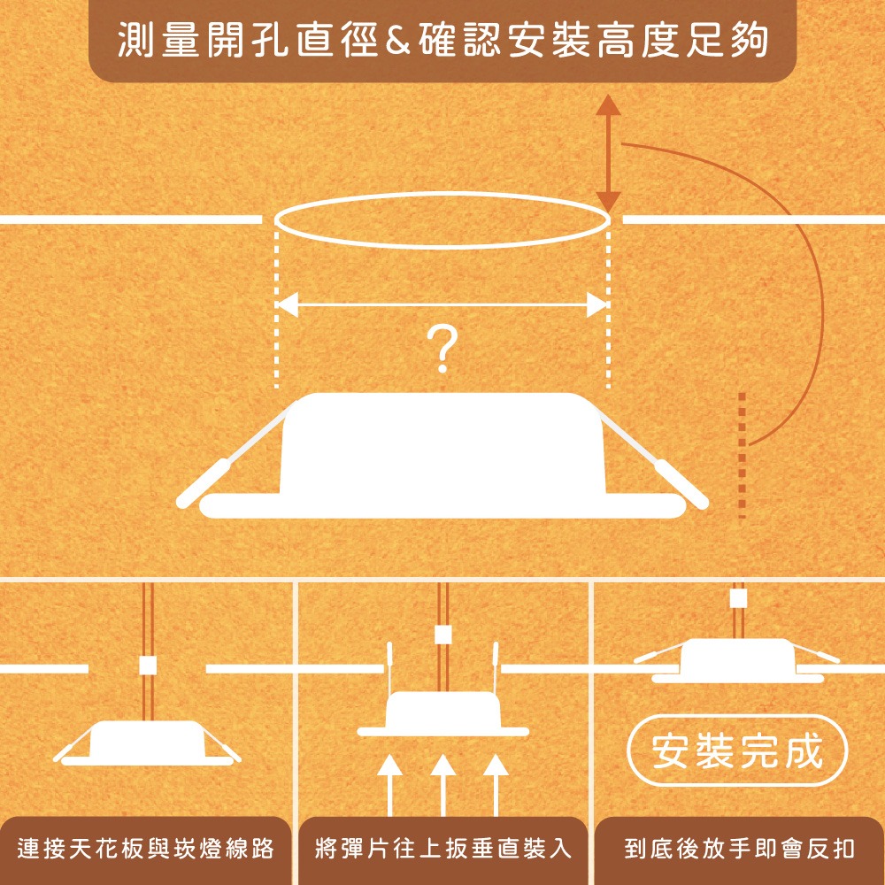 【純粹生活】舞光 LED 5W 全電壓 7.5公分 高演色 波士防眩崁燈 可調式嵌燈 7.5cm崁燈-細節圖2