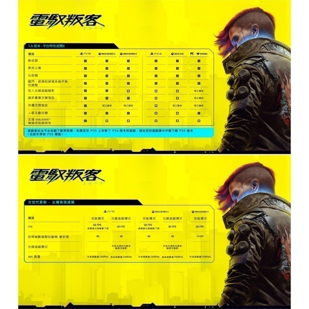 【現貨刷卡附發票】PS4 電馭叛客2077 Cyberpunk 2077 –中英文合版 免費升級PS5版[夢遊館]-細節圖3