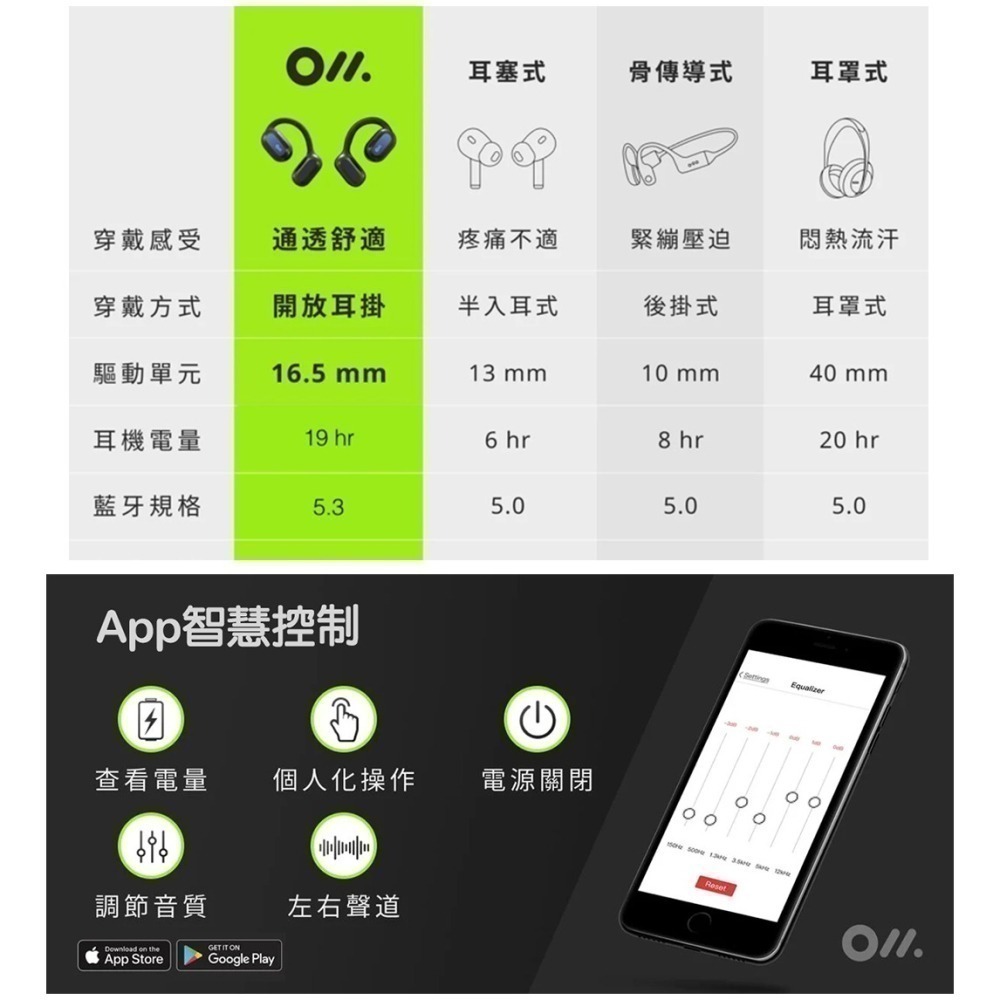 【現貨刷卡附發票】Oladance OWS2 開放式立體聲耳機[夢遊館]-細節圖8