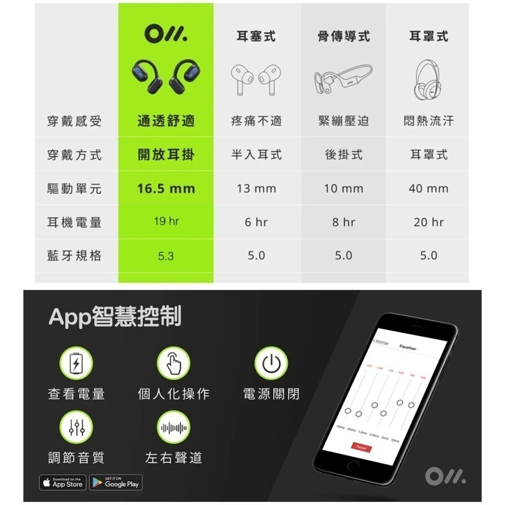 【現貨刷卡6期0利率附發票】Oladance OWS2 開放式立體聲耳機[夢遊館]-細節圖8