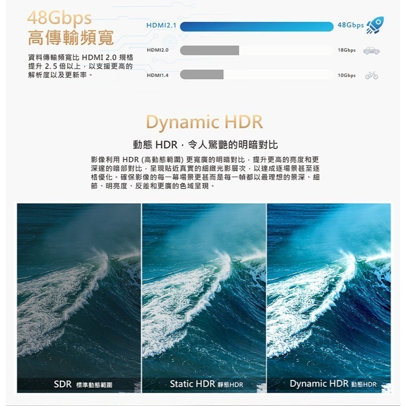 【現貨刷卡附發票】Siren 真8K 協會認證 HDMI2.1高畫質 24K鍍金抗干擾傳輸線[夢遊館]-細節圖9