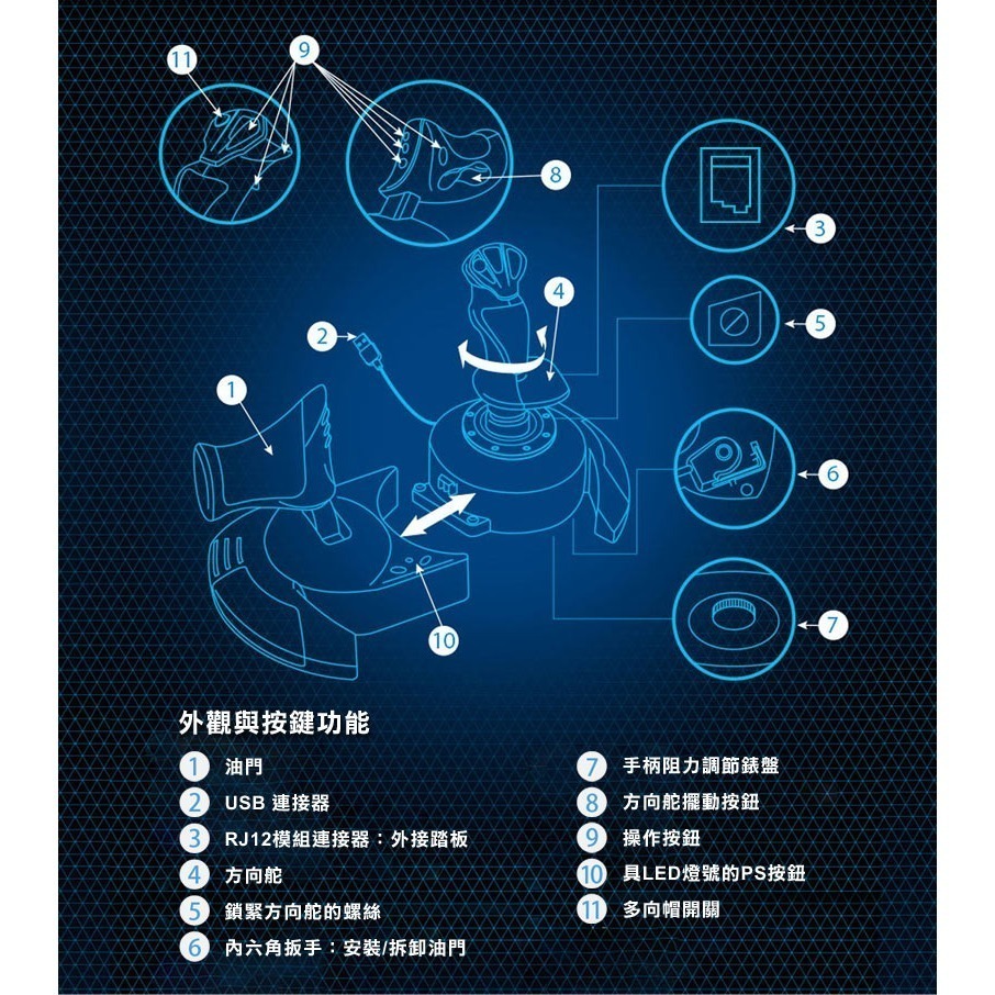 【原廠公司貨附發票】Thrustmaster 圖馬思特 T.Flight Hotas 4 飛行搖桿 電競 空戰奇兵7-細節圖8