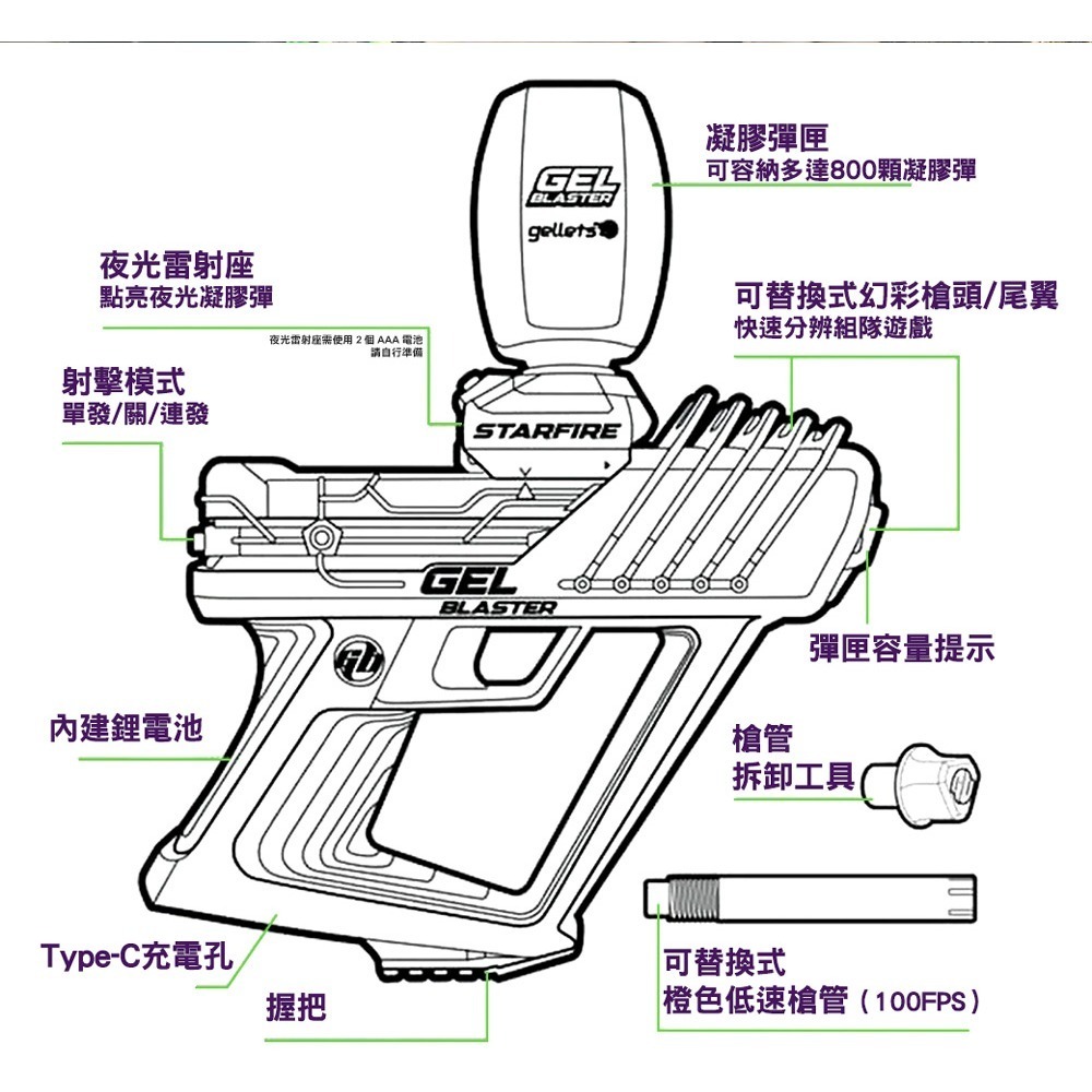 【全新現貨附發票】 Gel Blaster StarFire夜光凝膠彈玩具槍 / 電動連發水彈玩具槍(含5千顆夜光彈-細節圖9