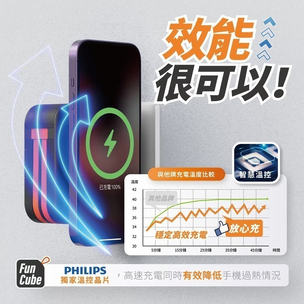 【全新現貨發票】PHILIPS飛利浦 10000mAh 放心充FunCube 十合一自帶線 行動電源 DLP4347C-細節圖7