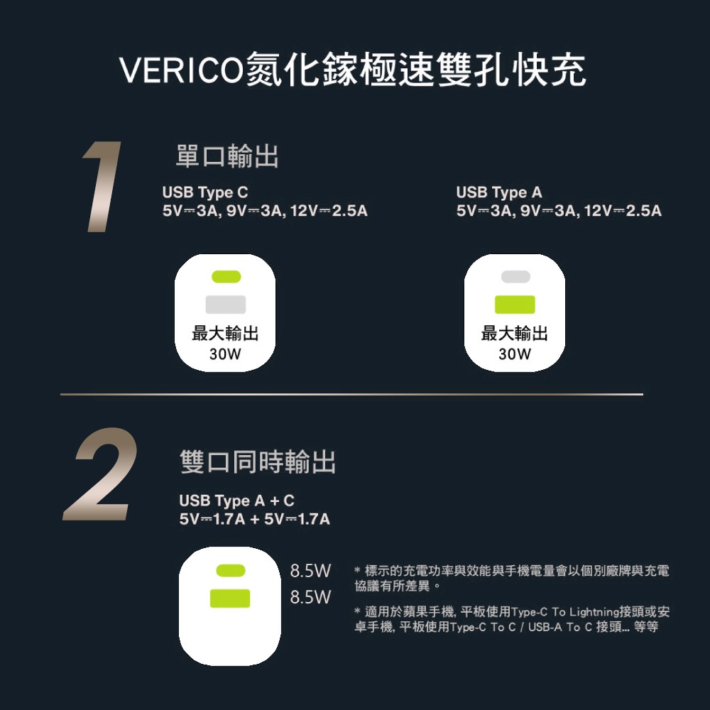 【全新現貨附發票】VERICO 30W氮化鎵 雙孔快速充電器 (符合PD/QC快充規範) RLC-537TW-細節圖2