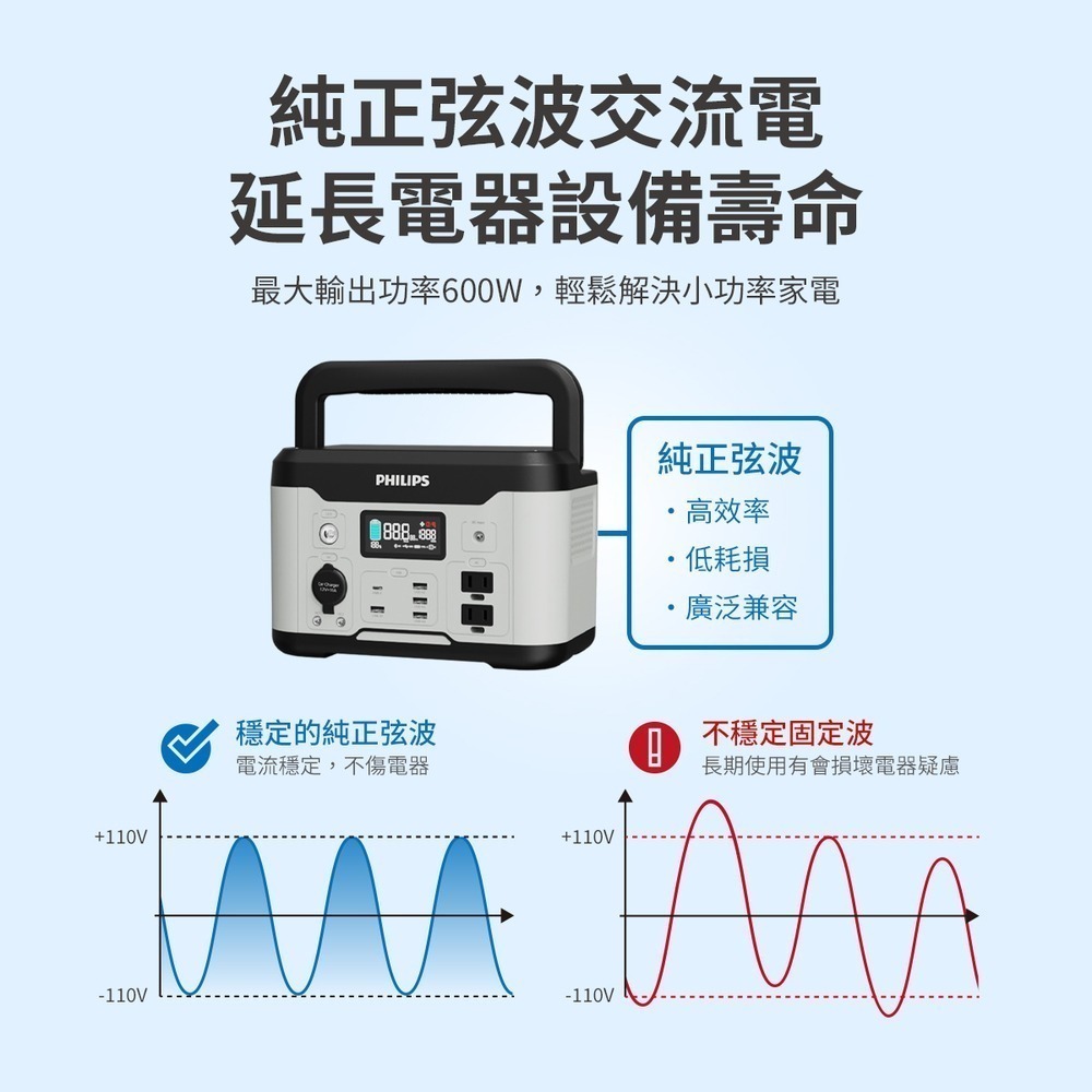 【現貨附發票】PHILIPS飛利浦 600W 攜帶式儲能行動電源 DLP8093C 露營/戶外/車用/UPS不斷電-細節圖7