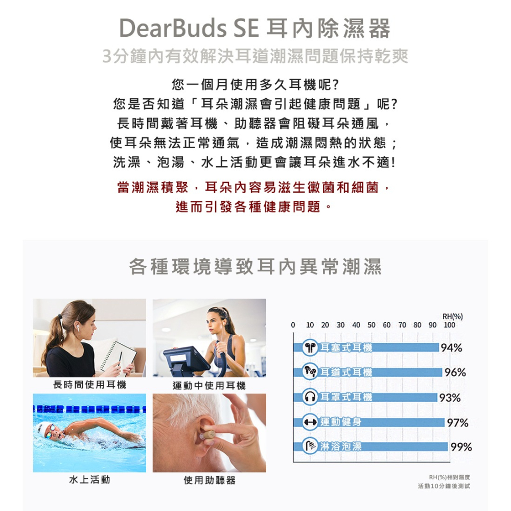 【現貨可刷卡附發票】DearBuds SE藍芽智控 耳內除濕器 超低分貝 智慧偵測 兒童/嬰兒適用 潛水 游泳-細節圖4