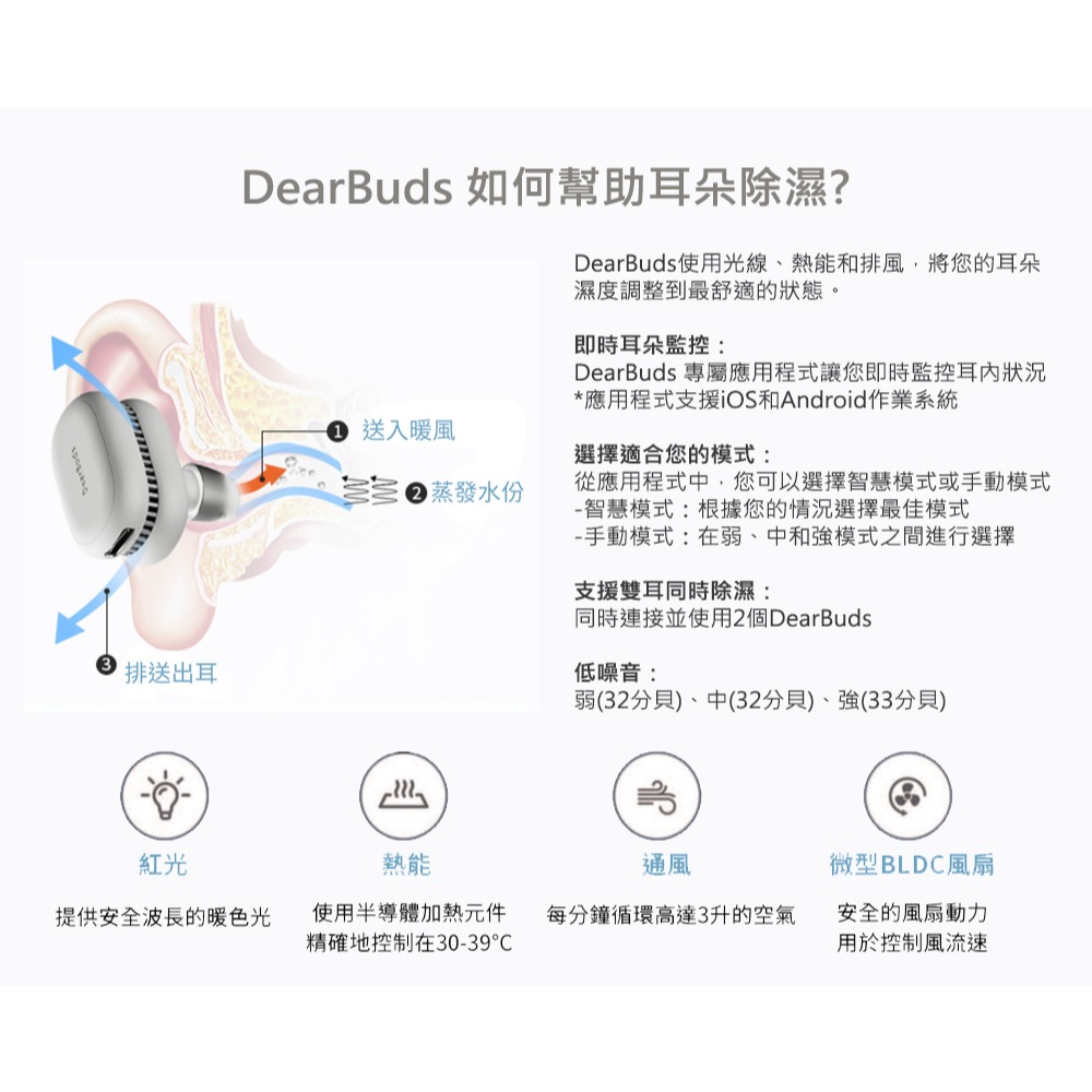 【現貨可刷卡附發票】DearBuds SE藍芽智控 耳內除濕器 超低分貝 智慧偵測 兒童/嬰兒適用 潛水 游泳-細節圖6