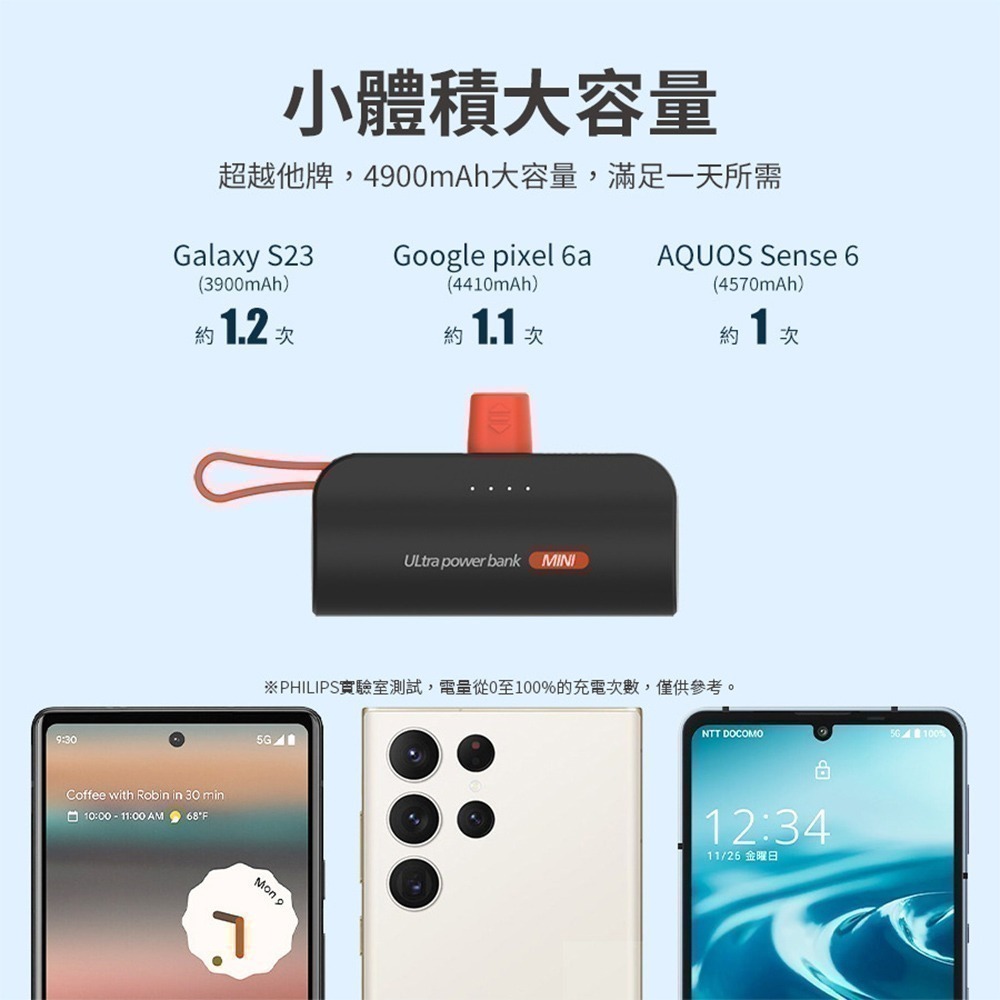 【可上機含發票】PHILIPS飛利浦 4900mAh 行動電源 10W TypeC Lightning DLP2550-細節圖9