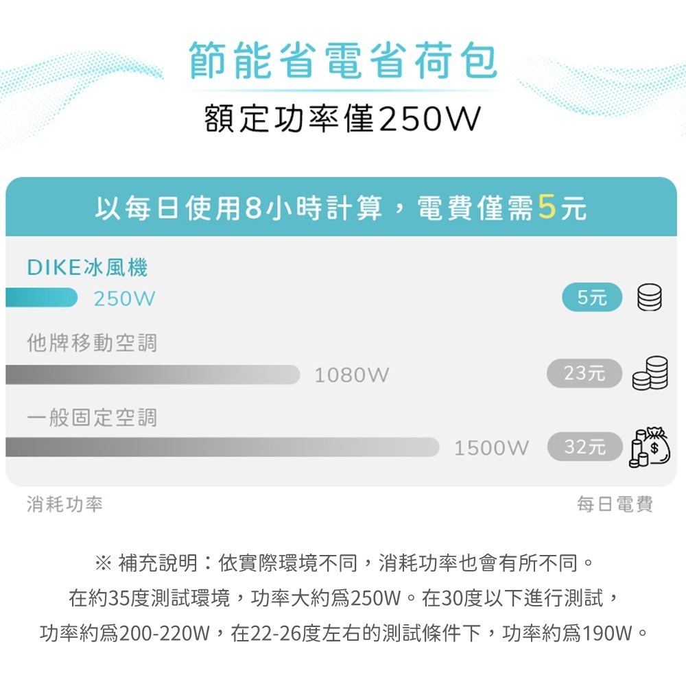 【現貨刷卡6期0利率附發票】DIKE 冰風機 多功能移動式瞬涼水冷氣HLE700WT 水冷冰涼扇 冰涼水冷扇 [夢遊館]-細節圖6