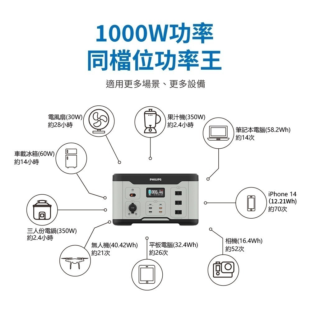 【現貨刷卡附發票】PHILIPS飛利浦1000W 攜帶式儲能行動電源 DLP8092C 露營/戶外/車用/UPS不斷電-細節圖5