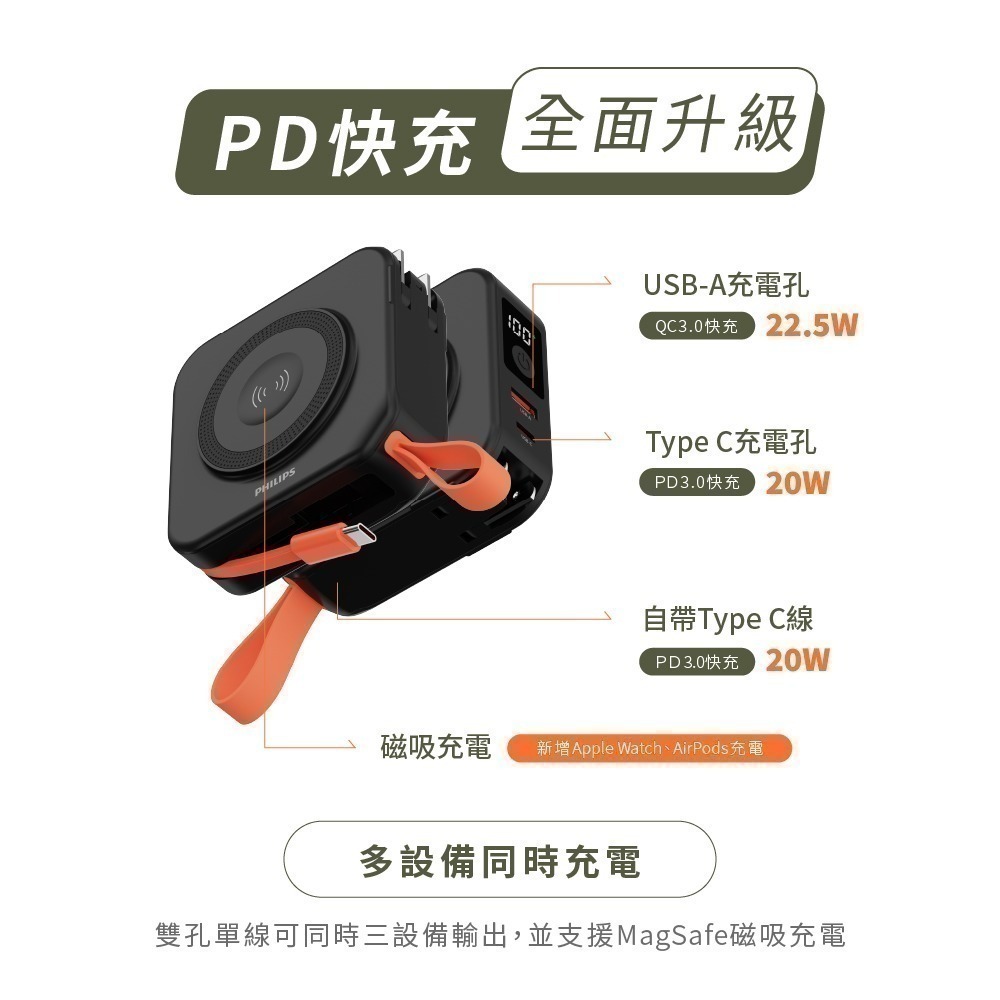 【可上機含發票】PHILIPS飛利浦 10000mAh放心充2.0 多合一磁吸行動電源 Type C DLP4348C-細節圖5