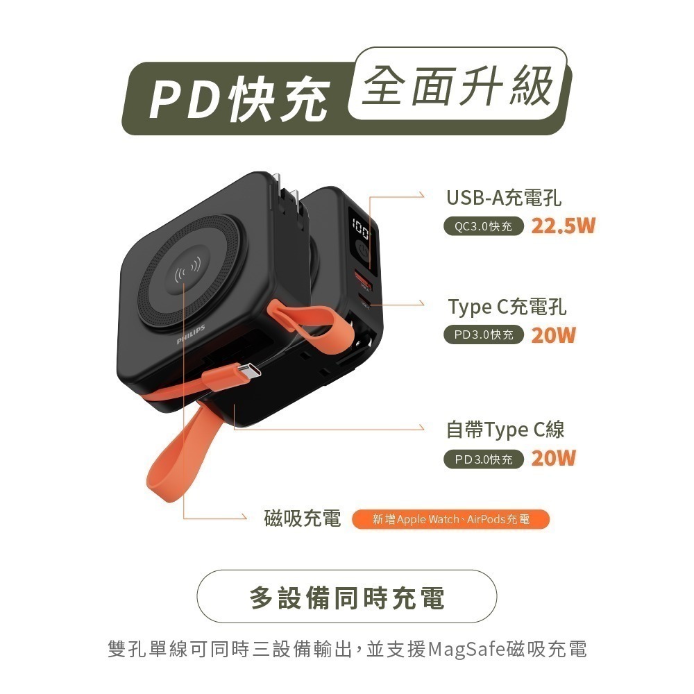 PHILIPS飛利浦 10000mAh放心充2.0 FunCube多合一磁吸行動電源 Type C DLP4348C-細節圖5