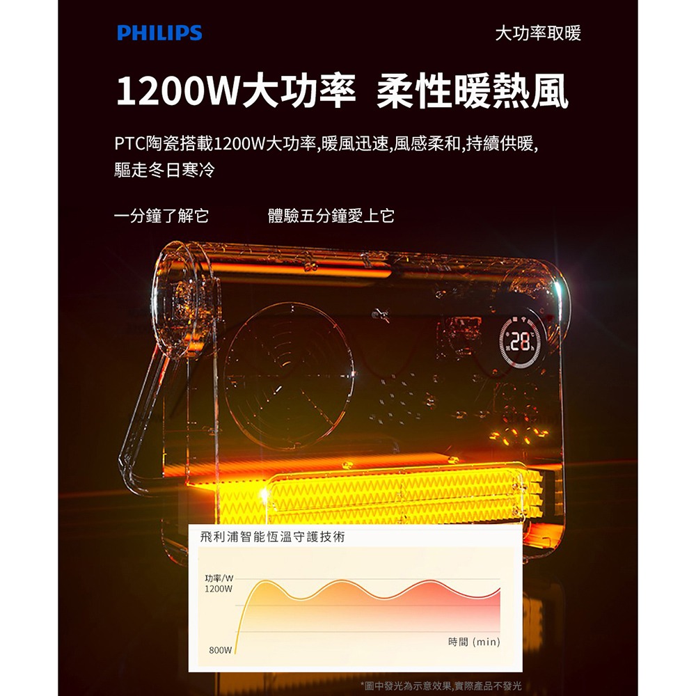 【現貨刷卡附發票】PHILIPS 飛利浦 壁掛暖風機/陶磁電暖器 AHR3124FX (附遙控器) 浴室可用-細節圖6
