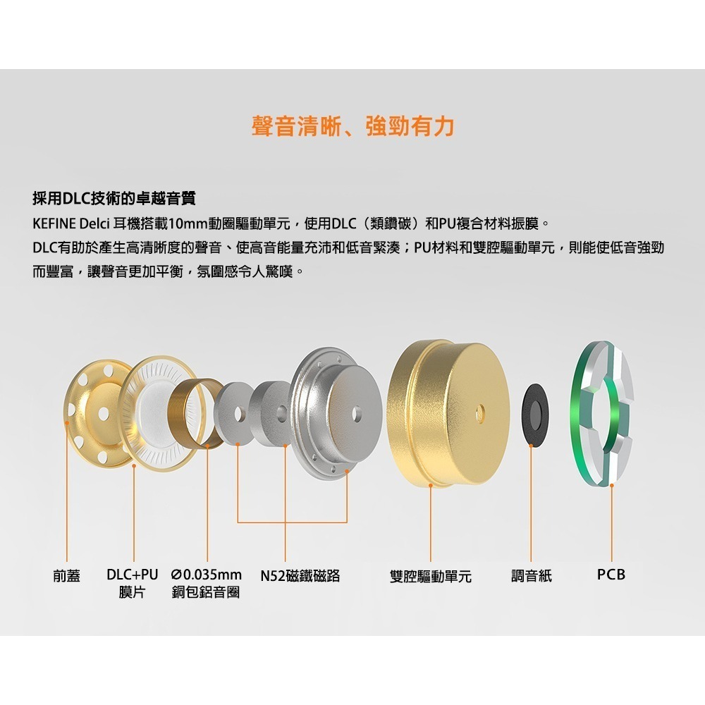 【台灣公司貨一年保固】KEFINE 柯凡 Delci 10mm DLC+PU振膜 雙腔驅動單元 入耳式耳機-細節圖5