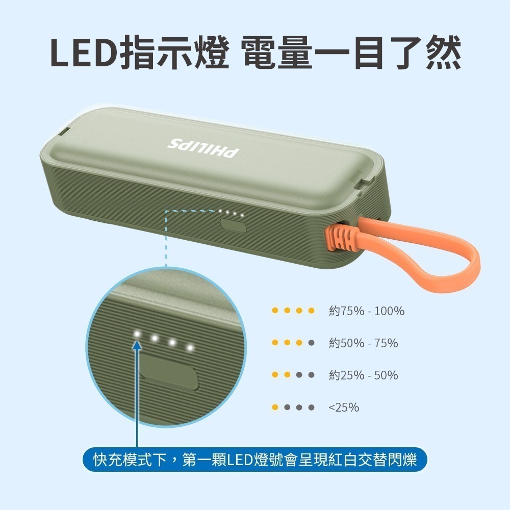 【可上機含發票】PHILIPS飛利浦 4900mAh 22.5W 快充 AC自帶線 行動電源 DLP5201C-細節圖9