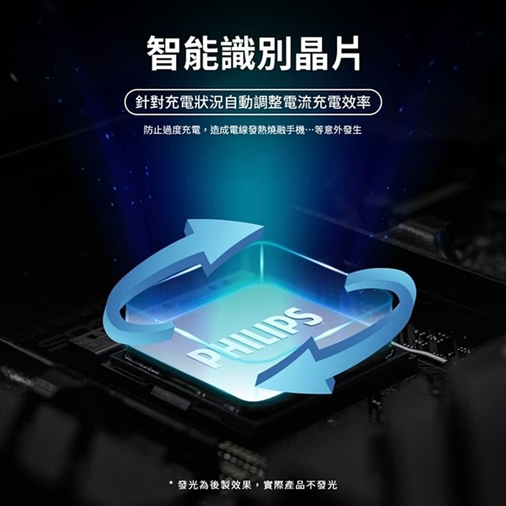 【全新現貨附發票】Philips 飛利浦 GaN氮化鎵 65W PD 3孔快充充電器 DLP6341C Type-C-細節圖6