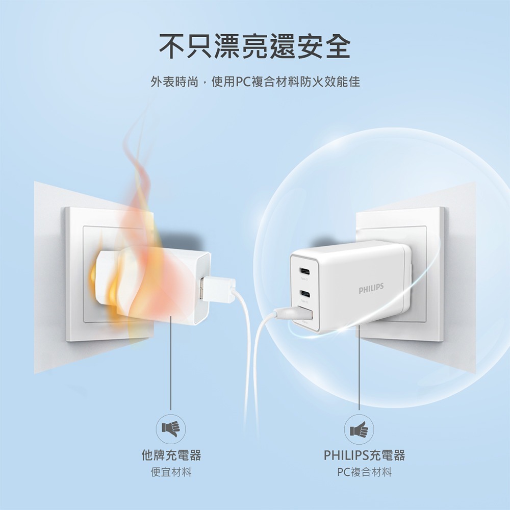 【全新現貨附發票】Philips 飛利浦 GaN氮化鎵 65W PD 3孔快充充電器 DLP6341C Type-C-細節圖7