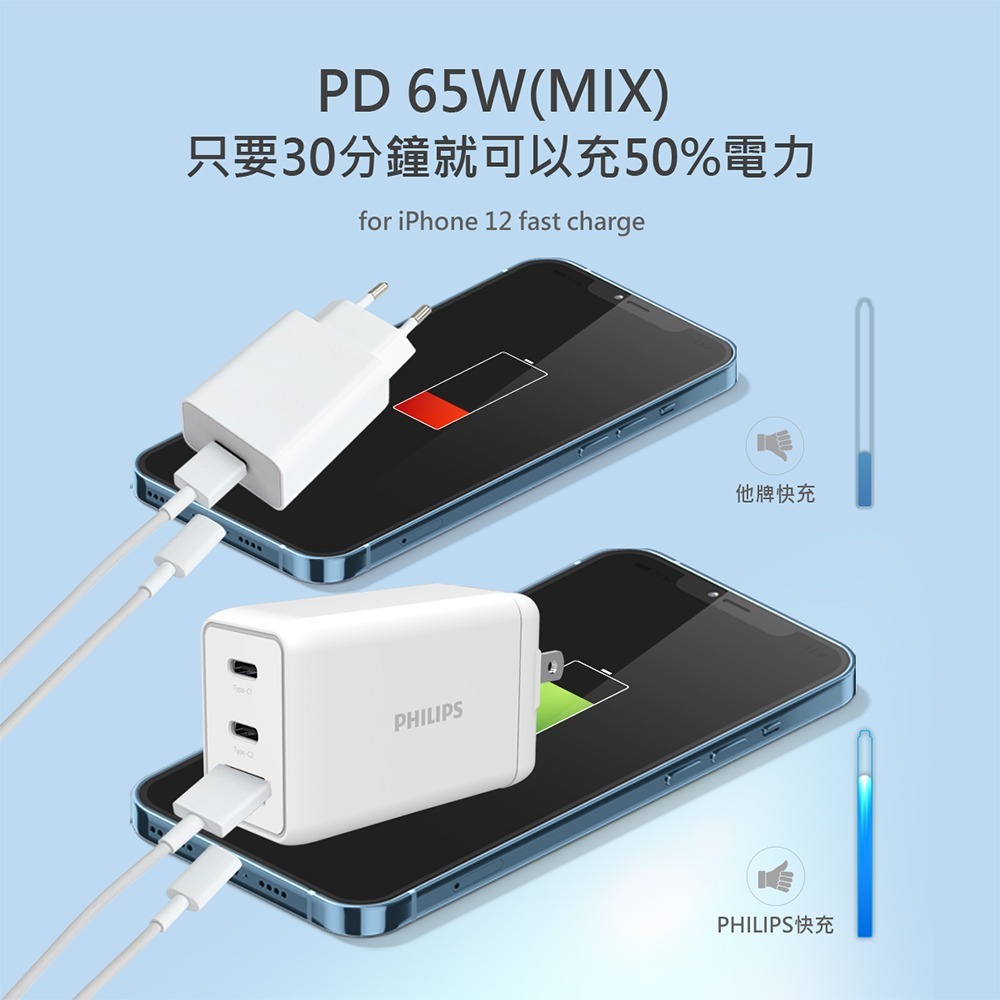 【全新現貨附發票】Philips 飛利浦 GaN氮化鎵 65W PD 3孔快充充電器 DLP6341C Type-C-細節圖10