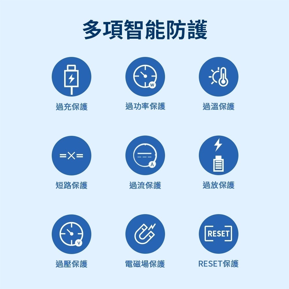 【可上機附發票】PHILIPS 飛利浦 10000mAh雙孔 太陽能 行動電源 DLP7728N 多孔輸入 37Wh-細節圖9