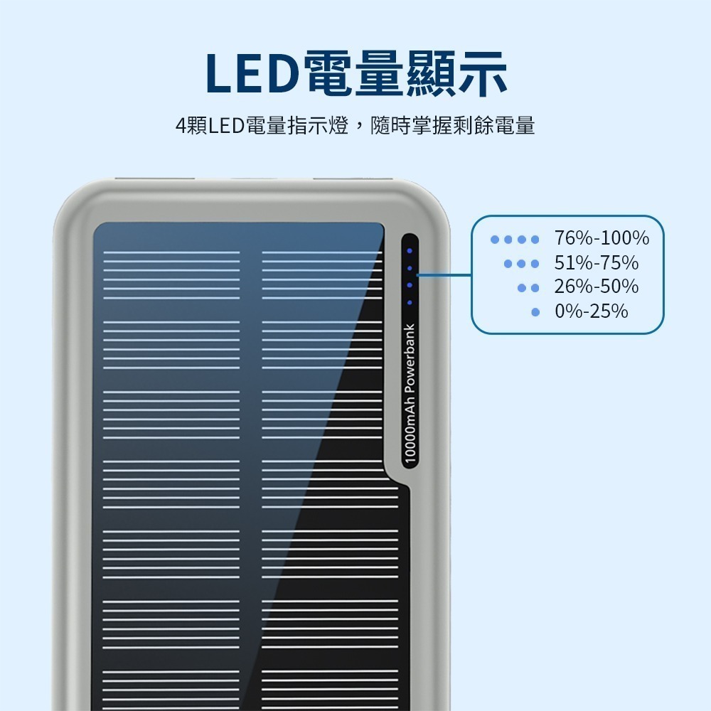 【可上機附發票】PHILIPS 飛利浦 10000mAh雙孔 太陽能 行動電源 DLP7728N 多孔輸入 37Wh-細節圖7