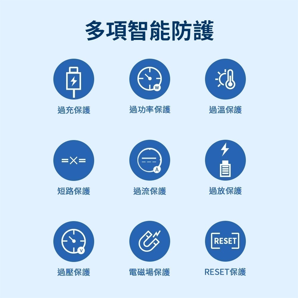 【可上機附發票】PHILIPS 飛利浦 10000mAh雙孔 太陽能 行動電源 DLP7728N 多孔輸入 37Wh-細節圖9